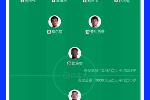 世界杯比赛担任美国队首发门将,弗里兹是美职联球员首人配图