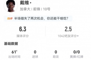 不愧是你!戴维本场3射1正+1错失进球 4对抗2成功 仅获评6.3分配图