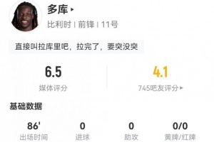 多库本场1射+1关键传球 7过人1成功+20丢失球权+5造犯规 获6.5分配图