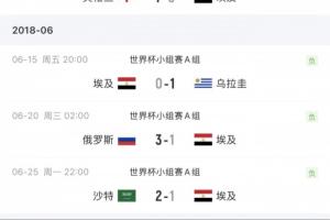世界杯首胜还要等！埃及4次参加世界杯总战绩为3平5负配图